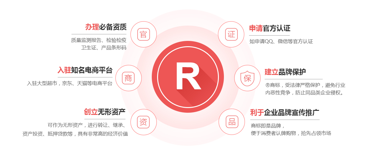 偃师商标注册的作用